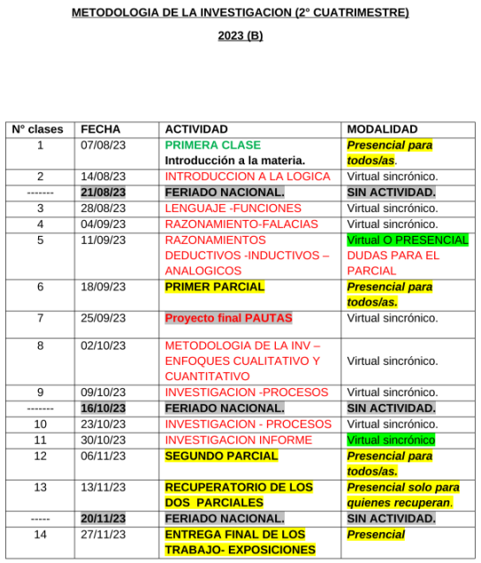 Cronograma de Metodología de la Inv.